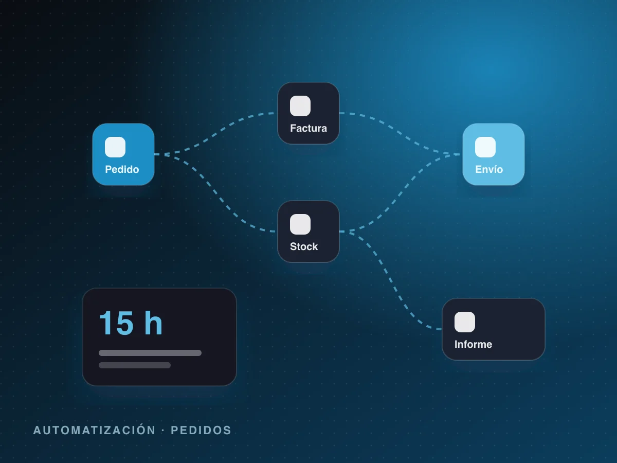 Proyecto para Huerta Viva: Automatización integral de pedidos, stock y facturación